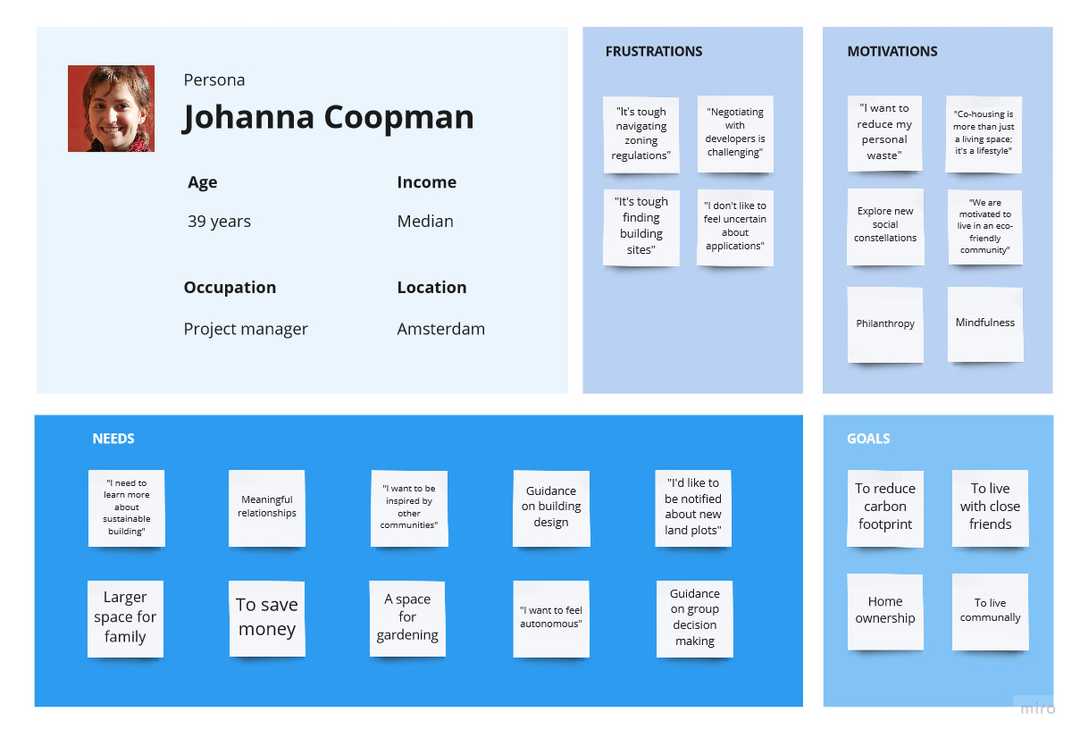 Persona of Johanna, engaged in a co-housing project